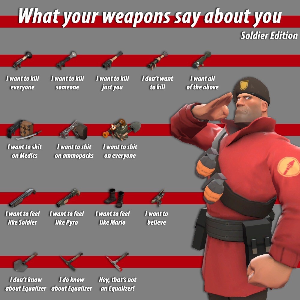 Equalizer Got Nerfed Hard Went From Greased Lightning Berserker To 164919809 Added By Nikipedia At Tf2 Memes