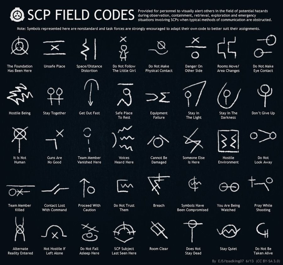 ENTERING CODES! SCP Containment Breach #33 