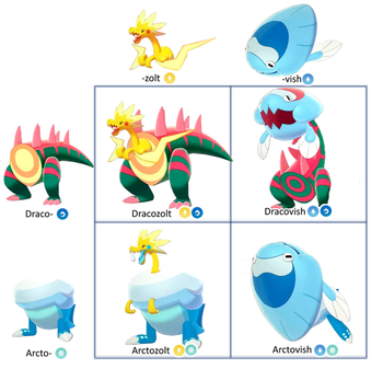 in the new games, the fossil pokemon are replaced with - #194609278 added  by kliktichik at If Galar were Kanto