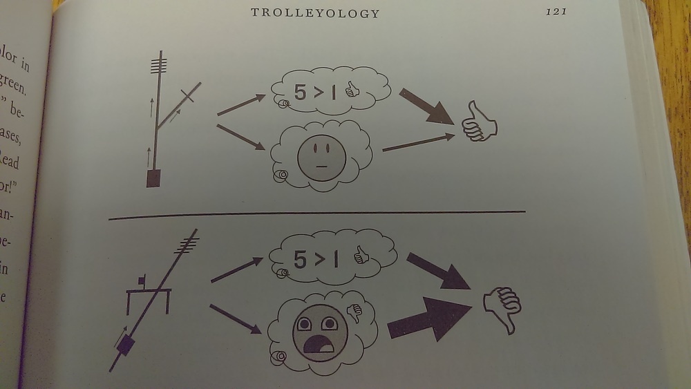 trolleyology definition