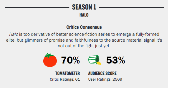 Halo Season 1  Rotten Tomatoes