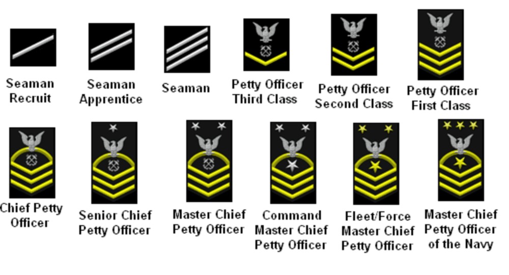 coast guard ranks enlisted