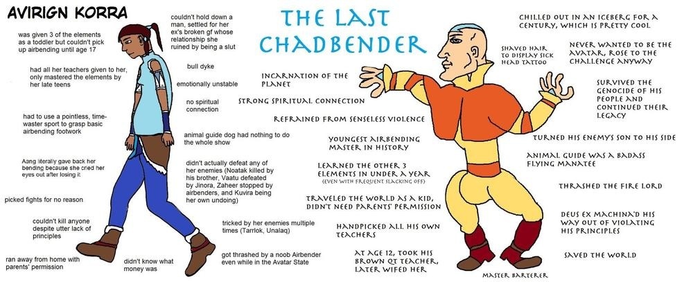 Virgin vs. Chad basic template