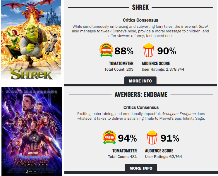 Shrek  Rotten Tomatoes