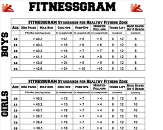 pacer standardized